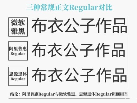 阿里巴巴普惠体和黑体区别